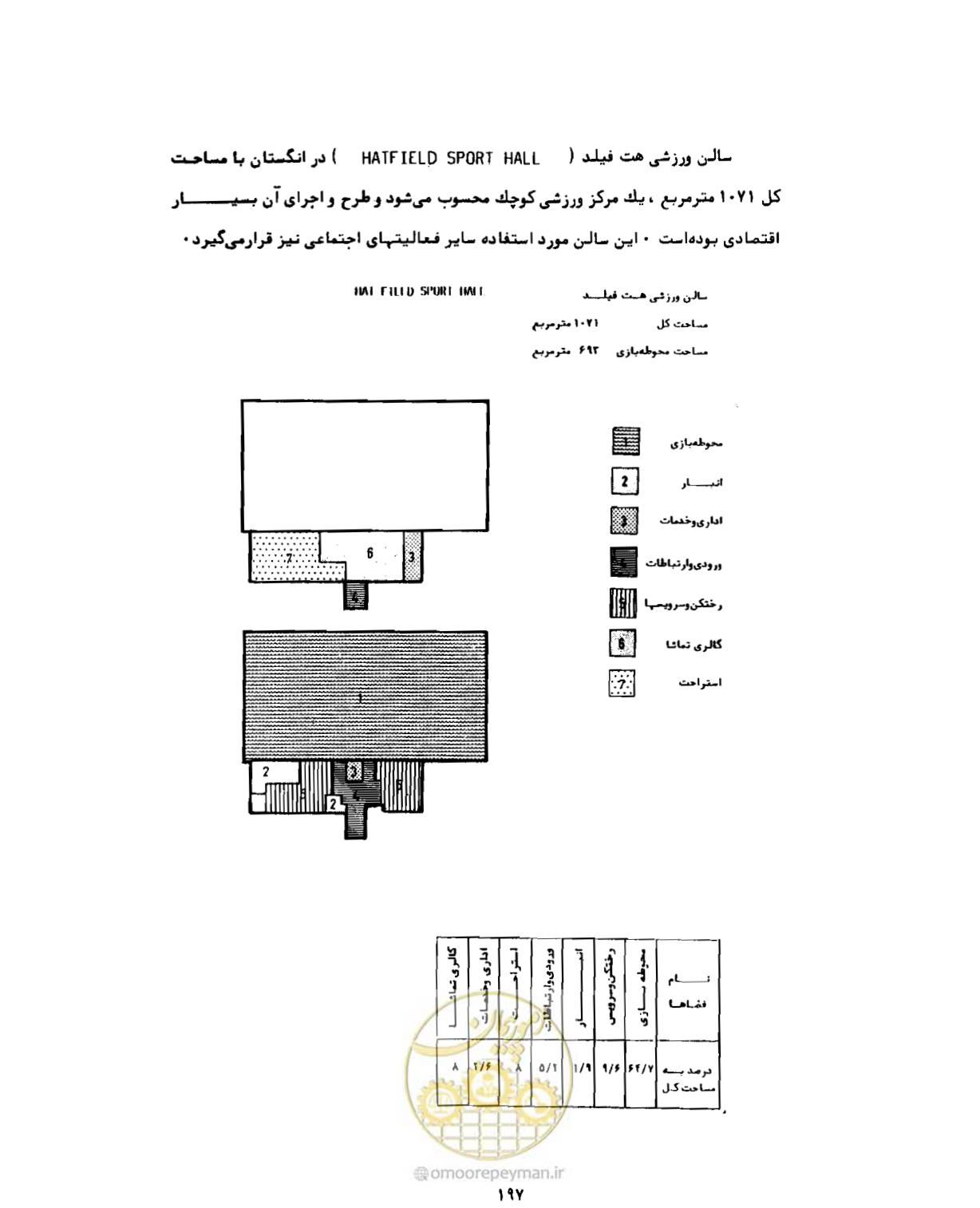صفحه 226 از 310