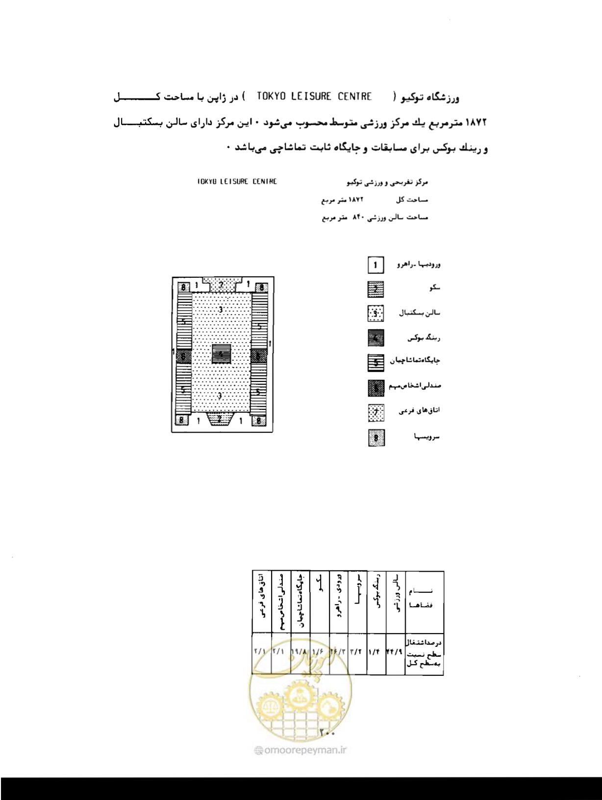 صفحه 229 از 310