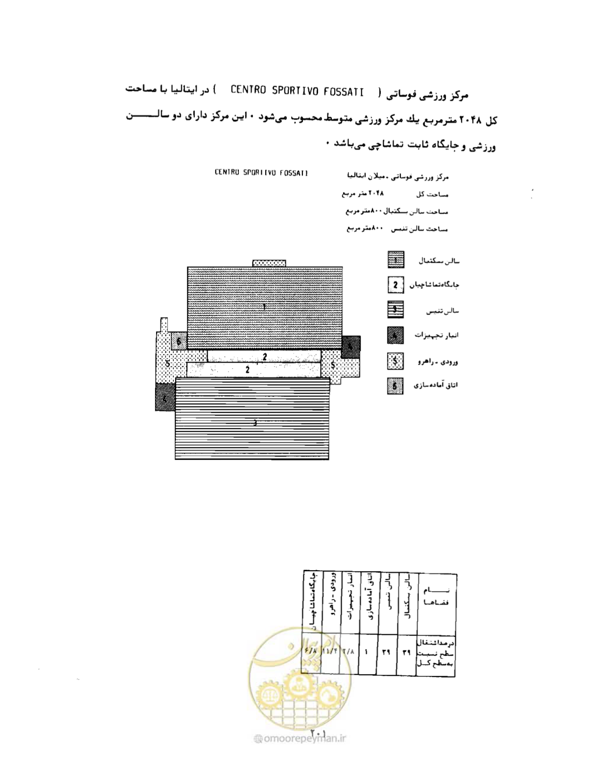 صفحه 230 از 310