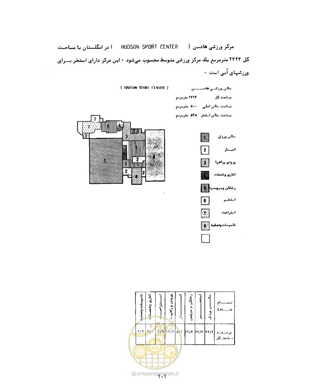 صفحه 231 از 310