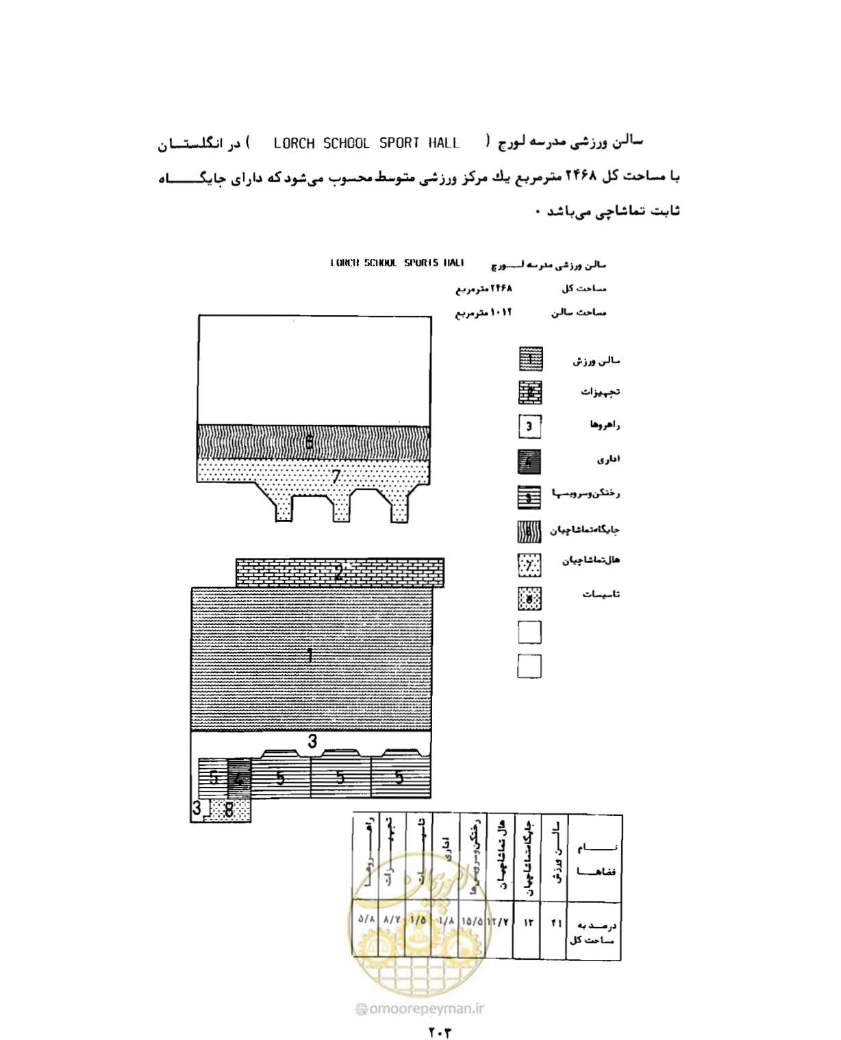 صفحه 232 از 310