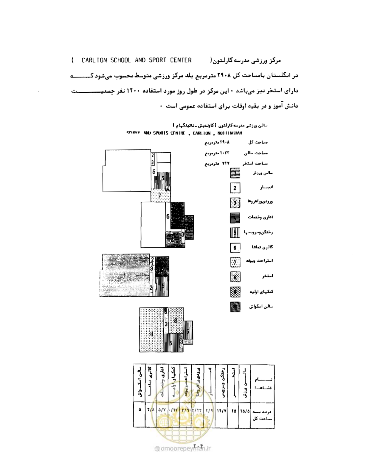 صفحه 233 از 310