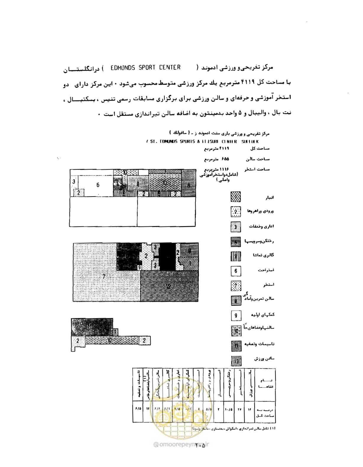 صفحه 234 از 310