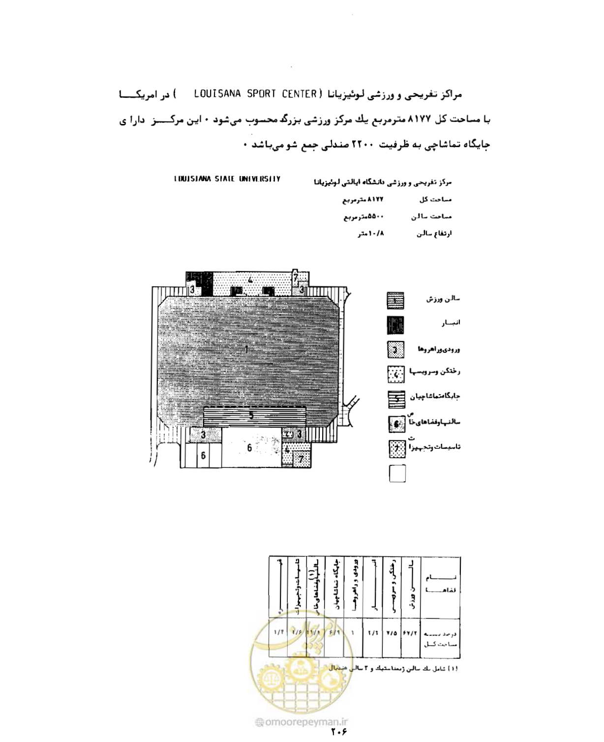 صفحه 235 از 310