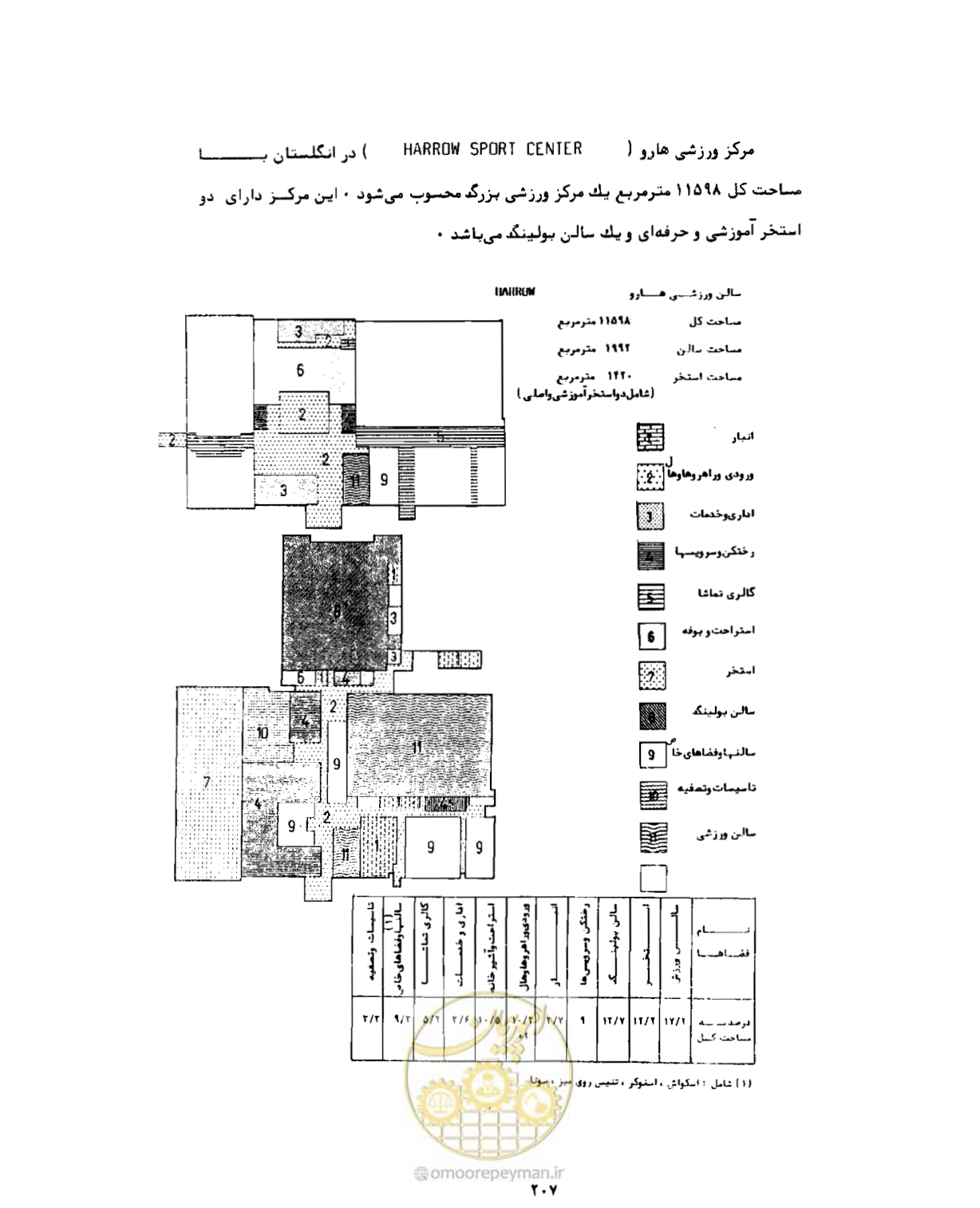 صفحه 236 از 310