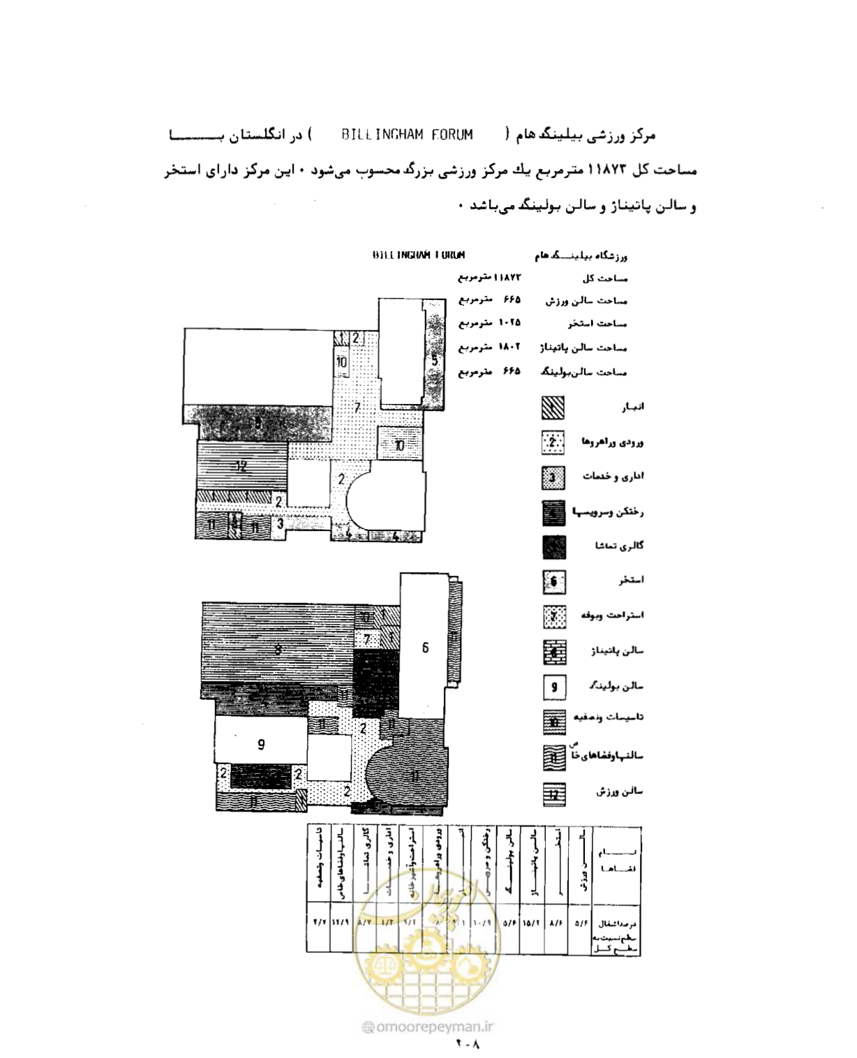 صفحه 237 از 310