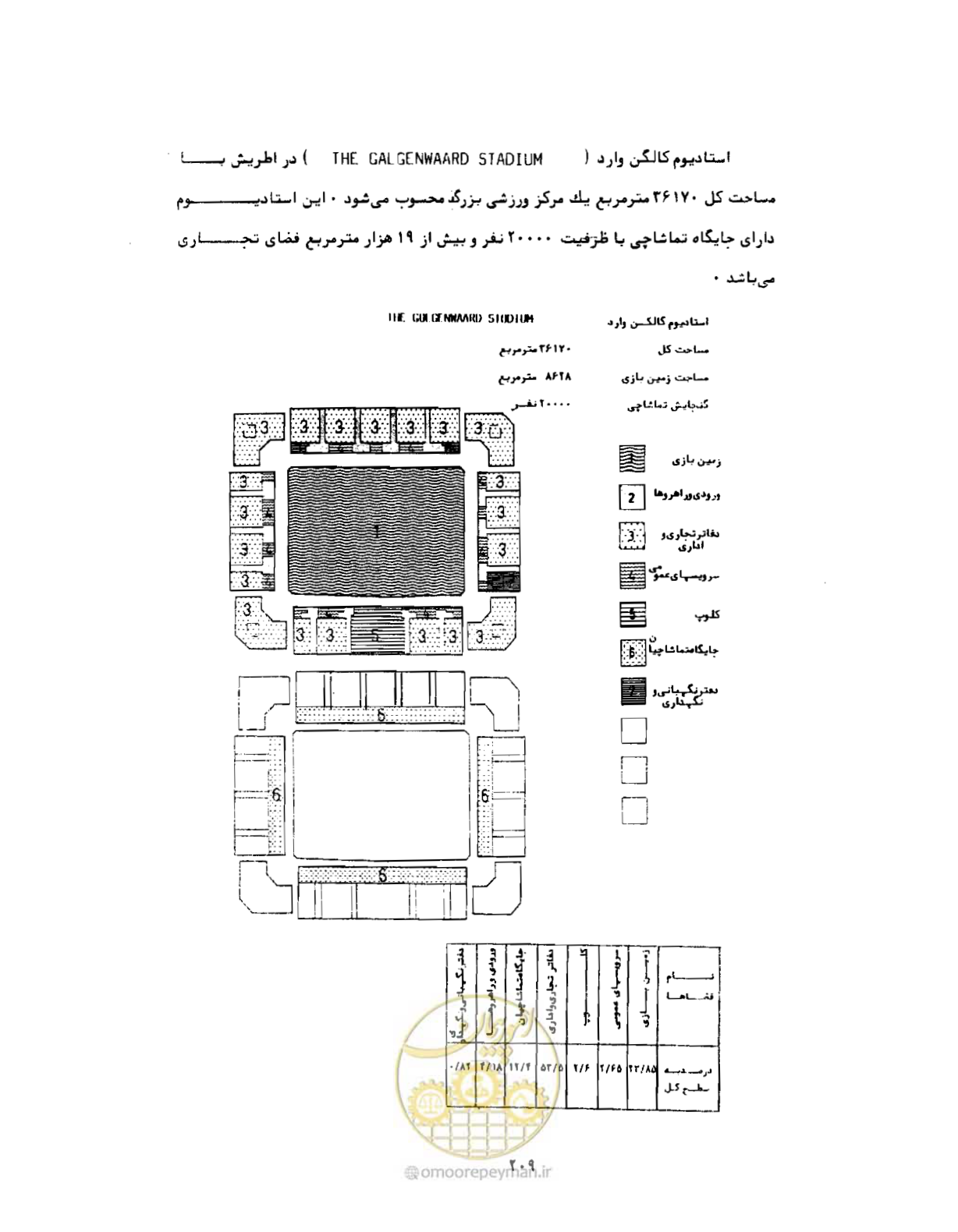 صفحه 238 از 310