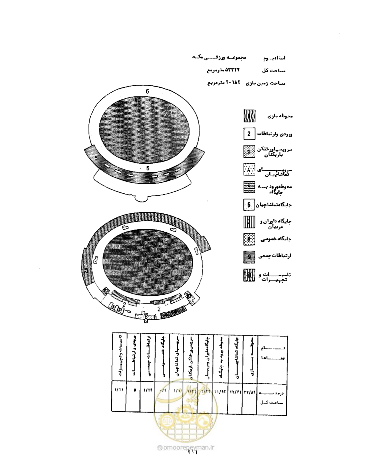 صفحه 240 از 310