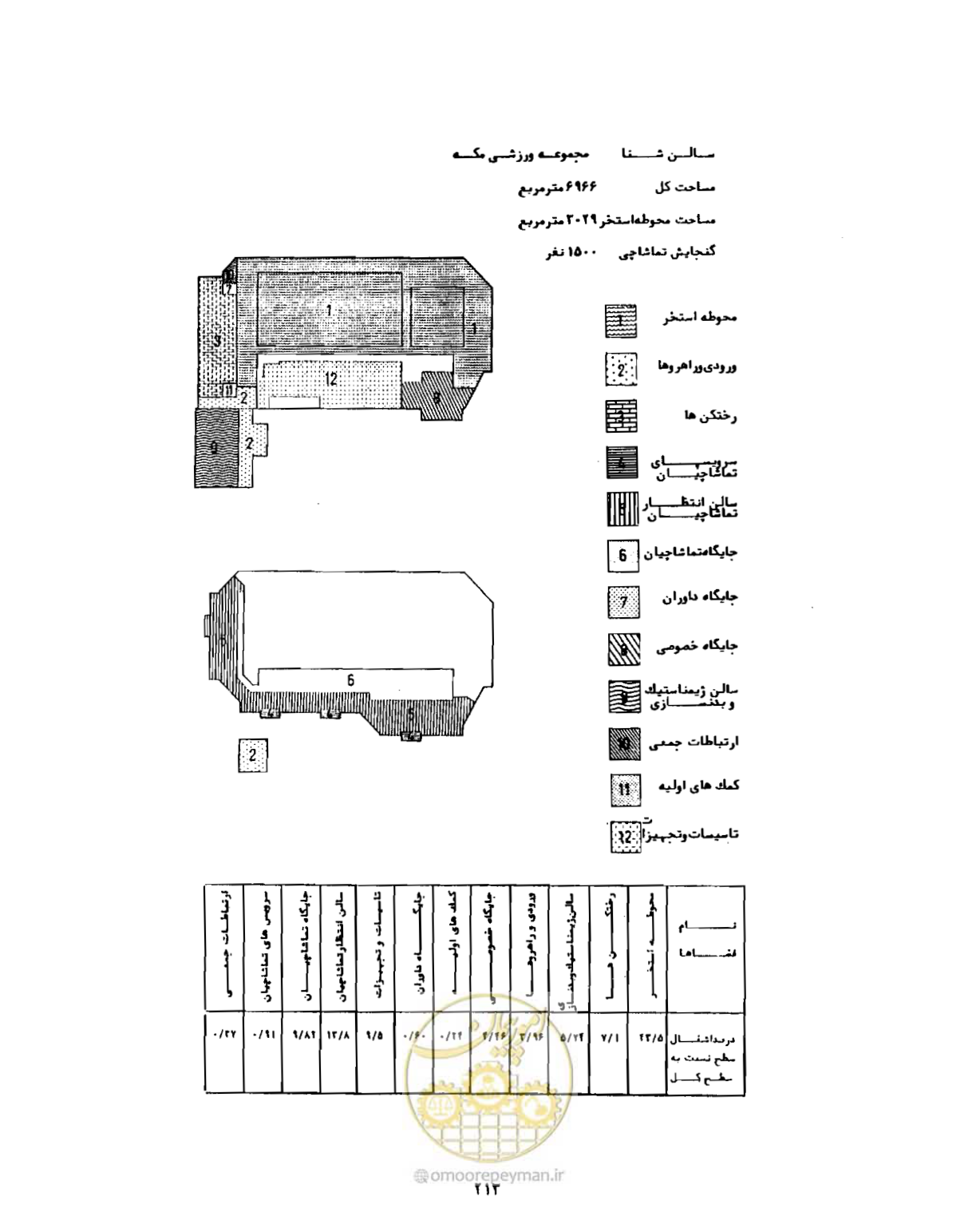 صفحه 242 از 310