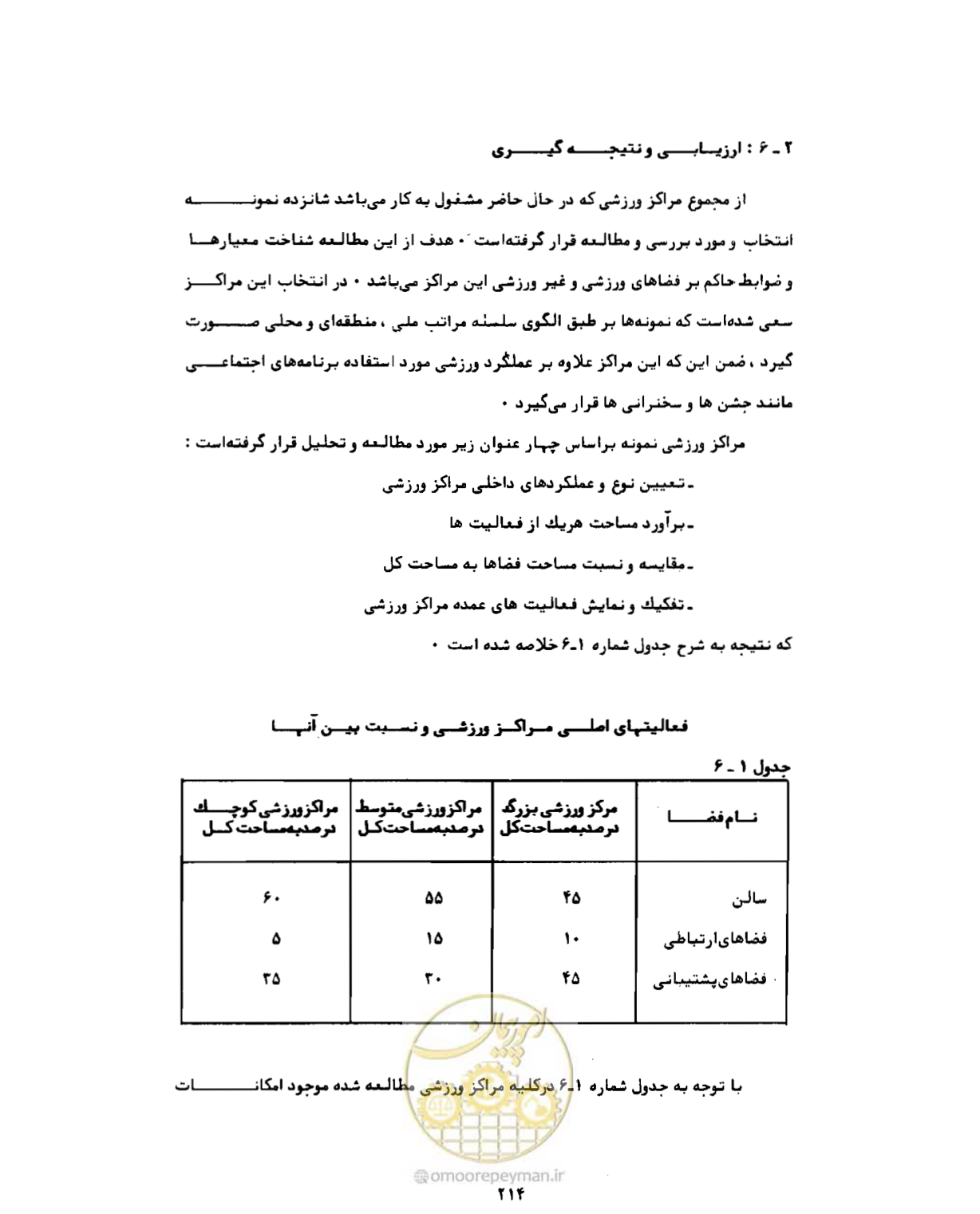 صفحه 243 از 310