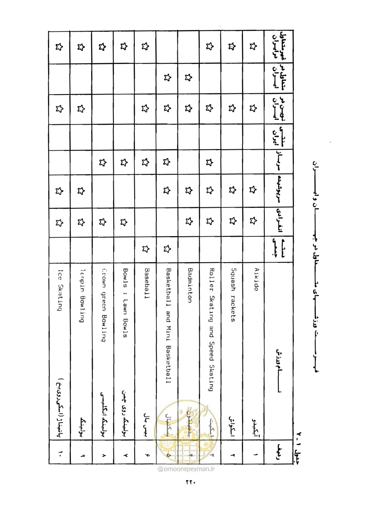 صفحه 249 از 310