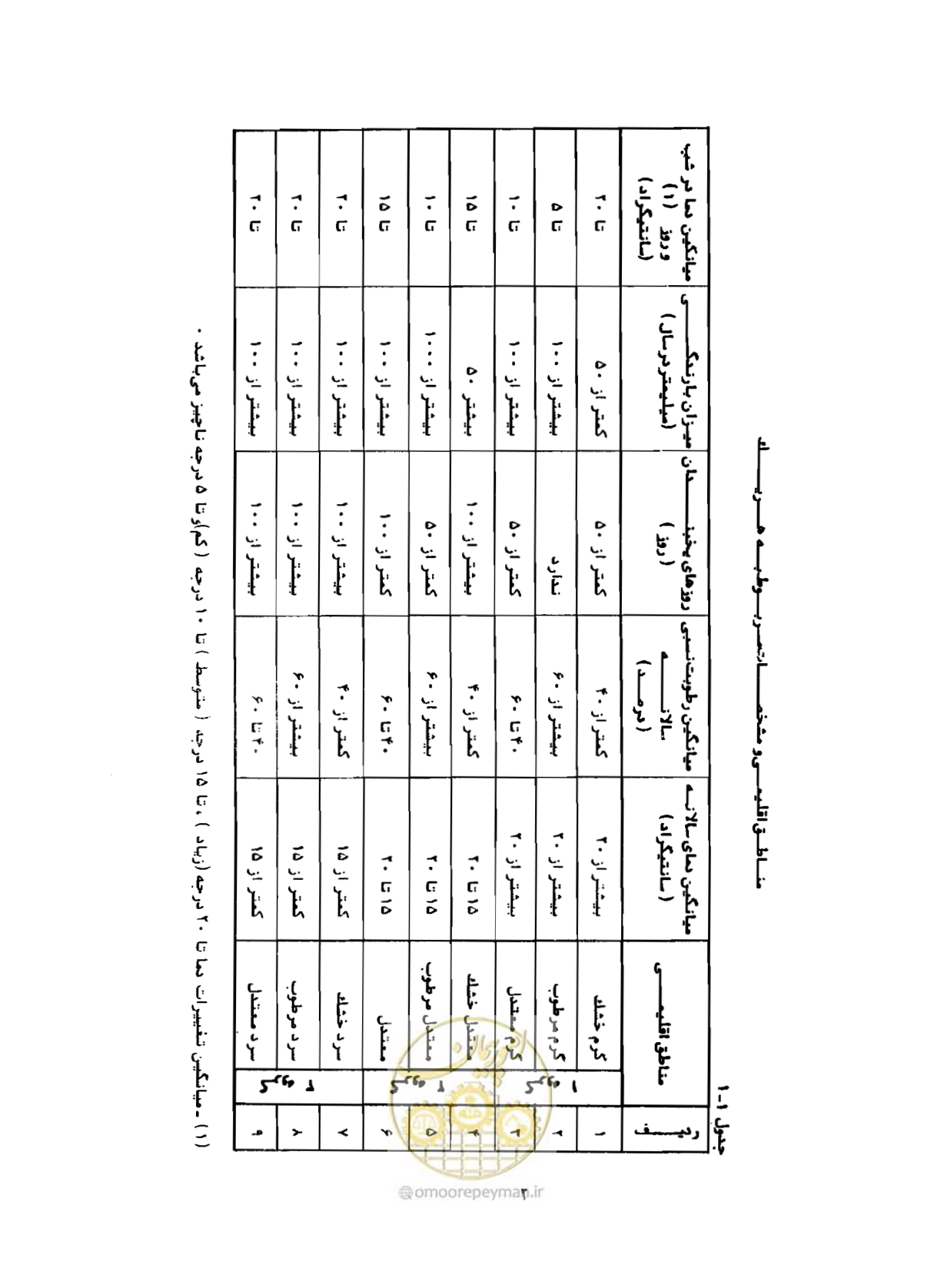 صفحه 25 از 310