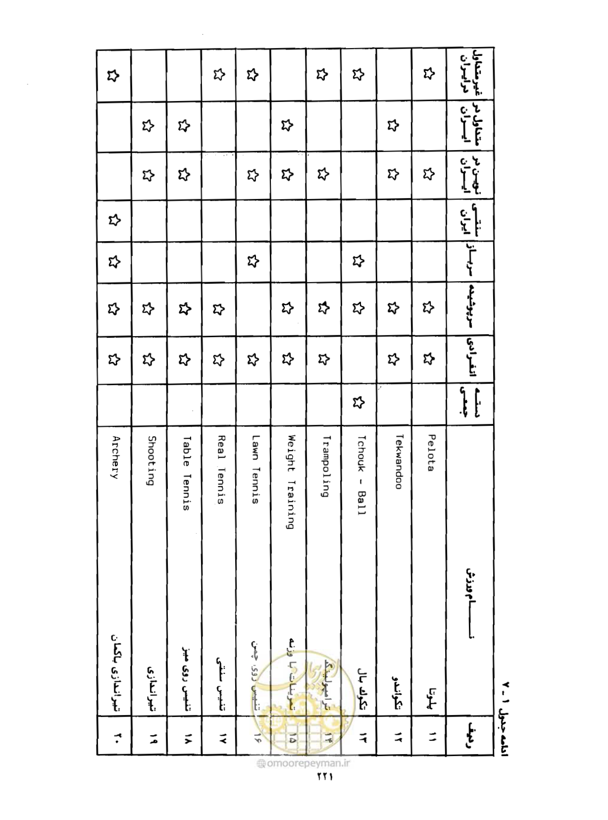 صفحه 250 از 310