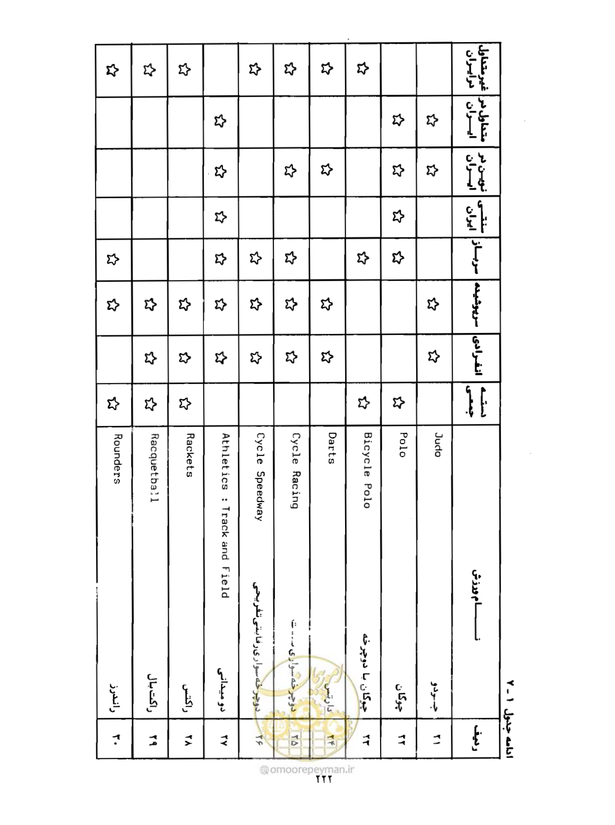 صفحه 251 از 310