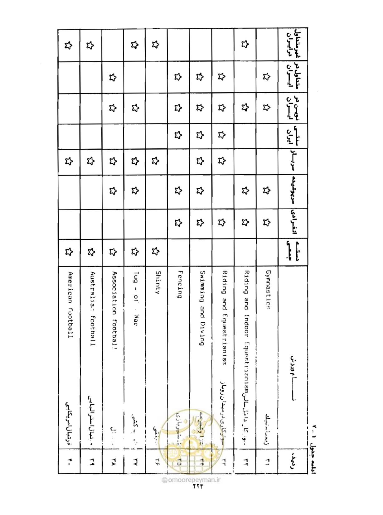 صفحه 252 از 310