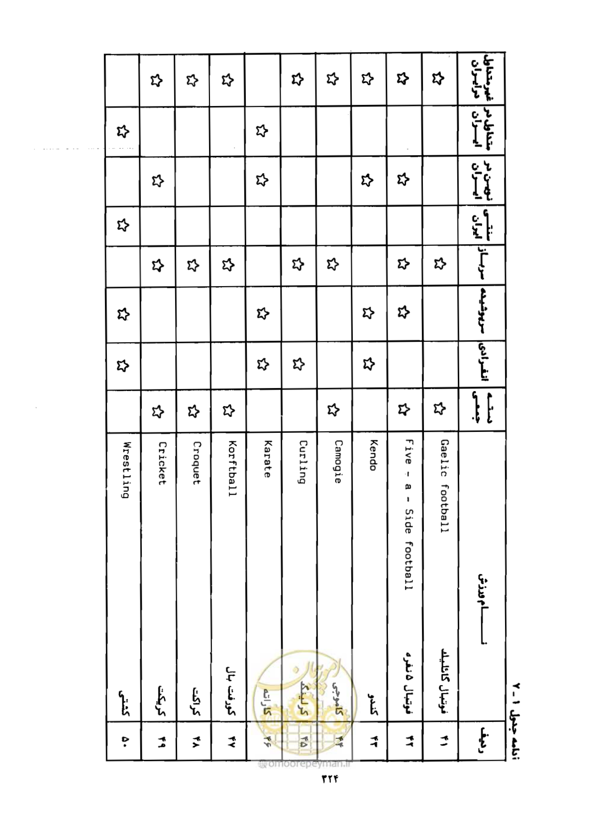 صفحه 253 از 310