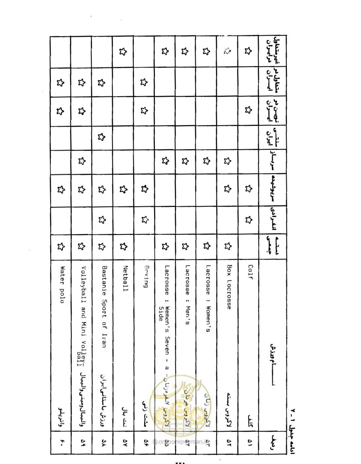 صفحه 254 از 310