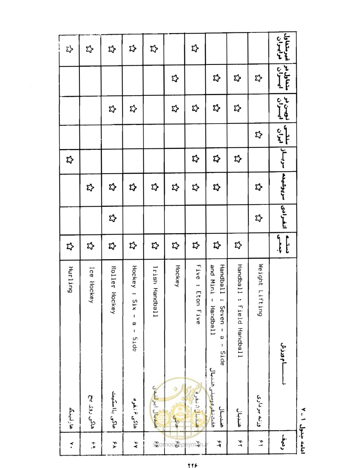 صفحه 255 از 310