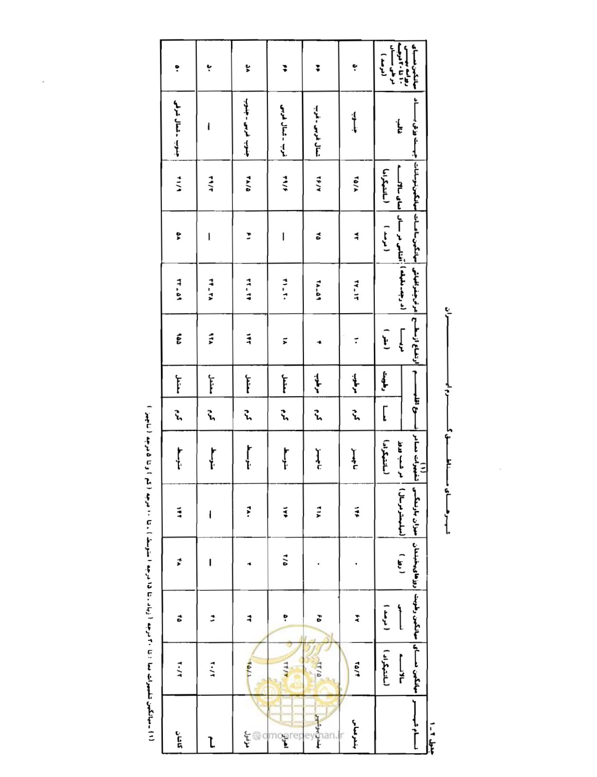 صفحه 26 از 310