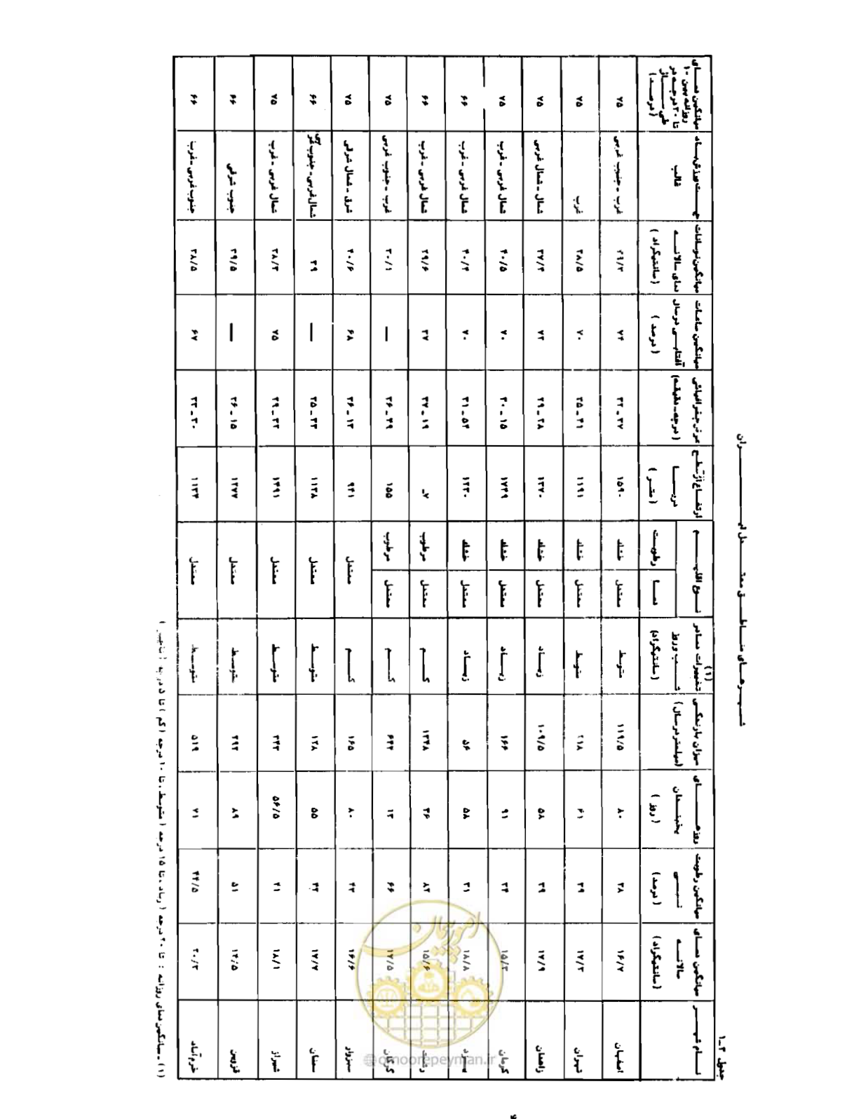 صفحه 27 از 310