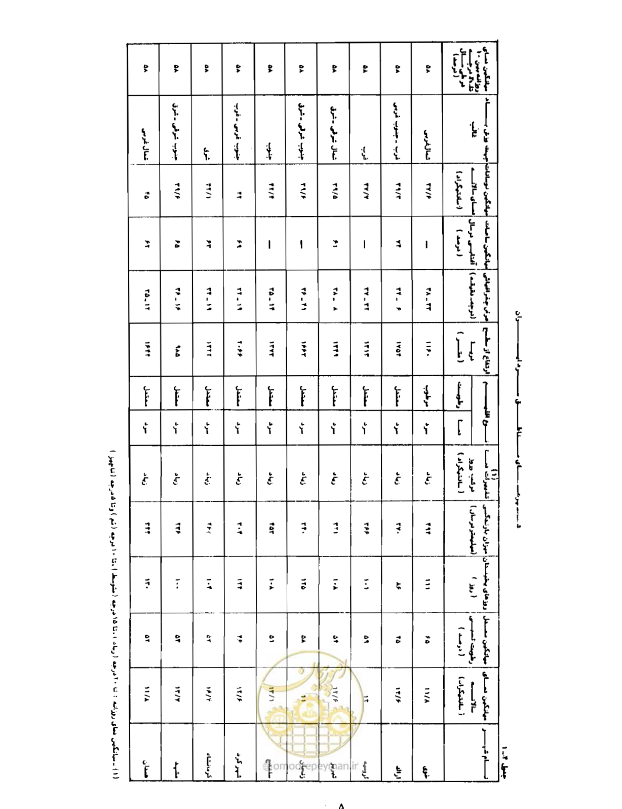 صفحه 28 از 310