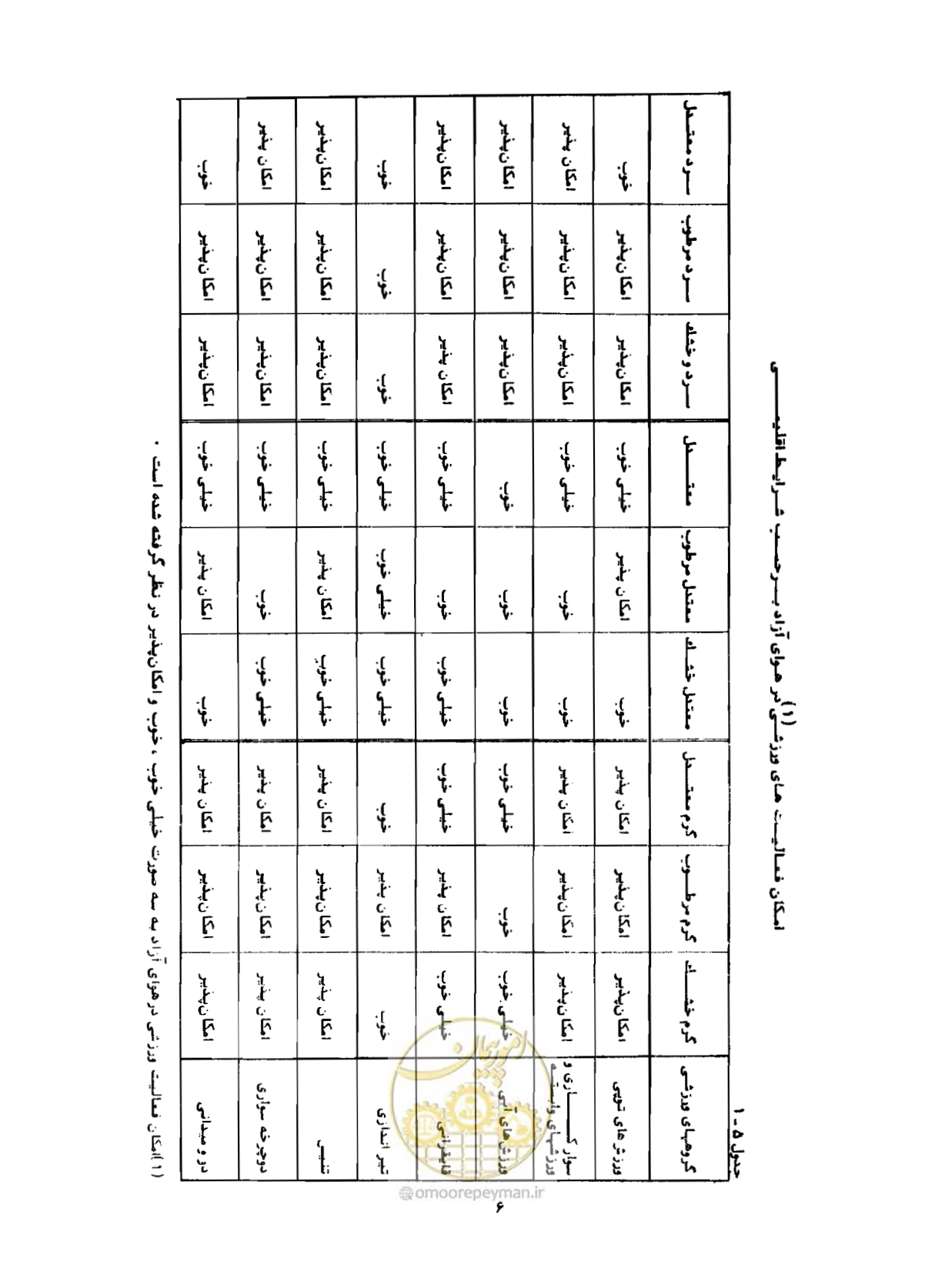 صفحه 29 از 310