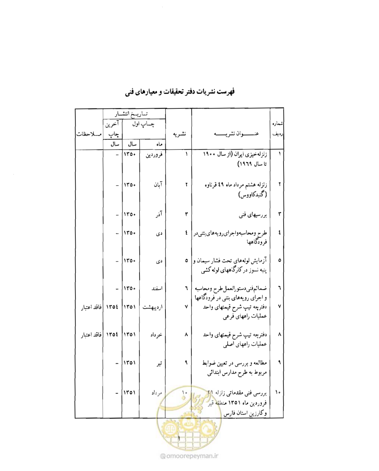 صفحه 294 از 310