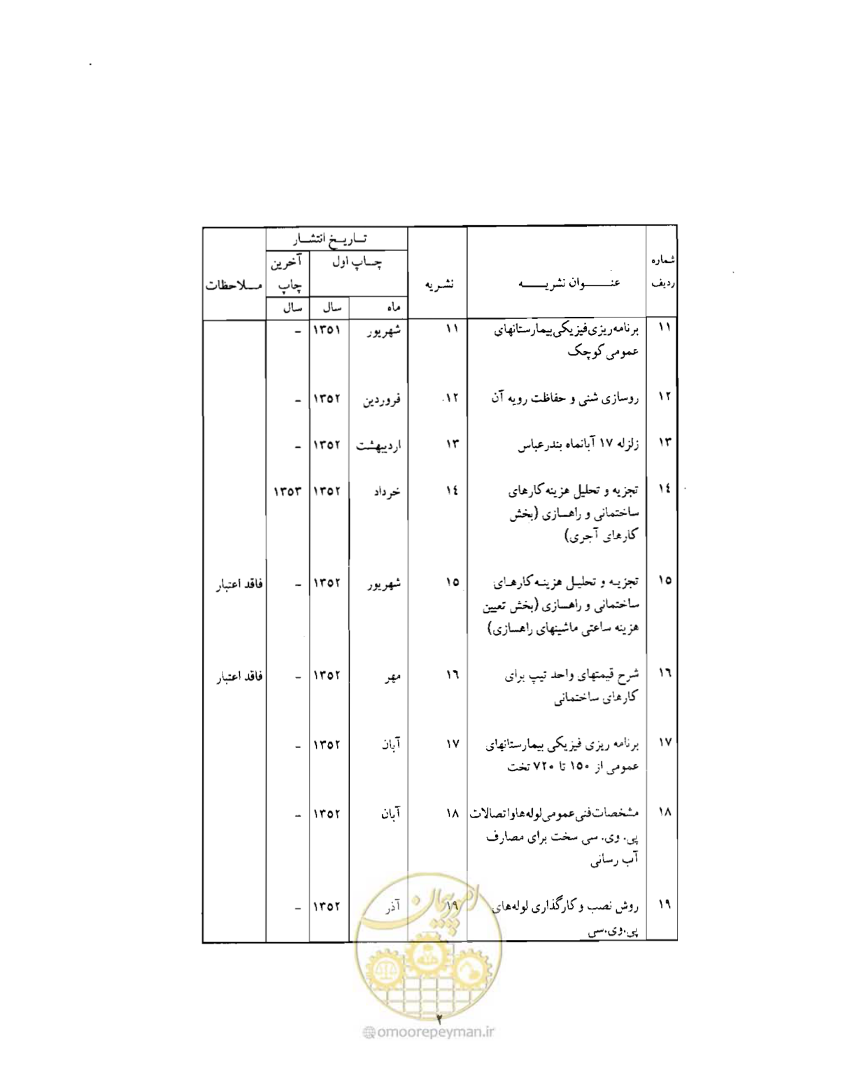 صفحه 295 از 310