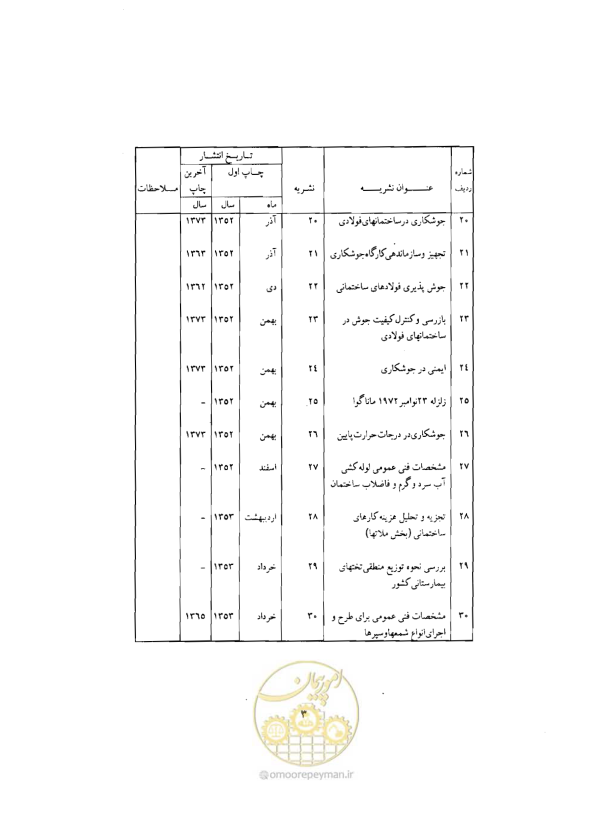 صفحه 296 از 310