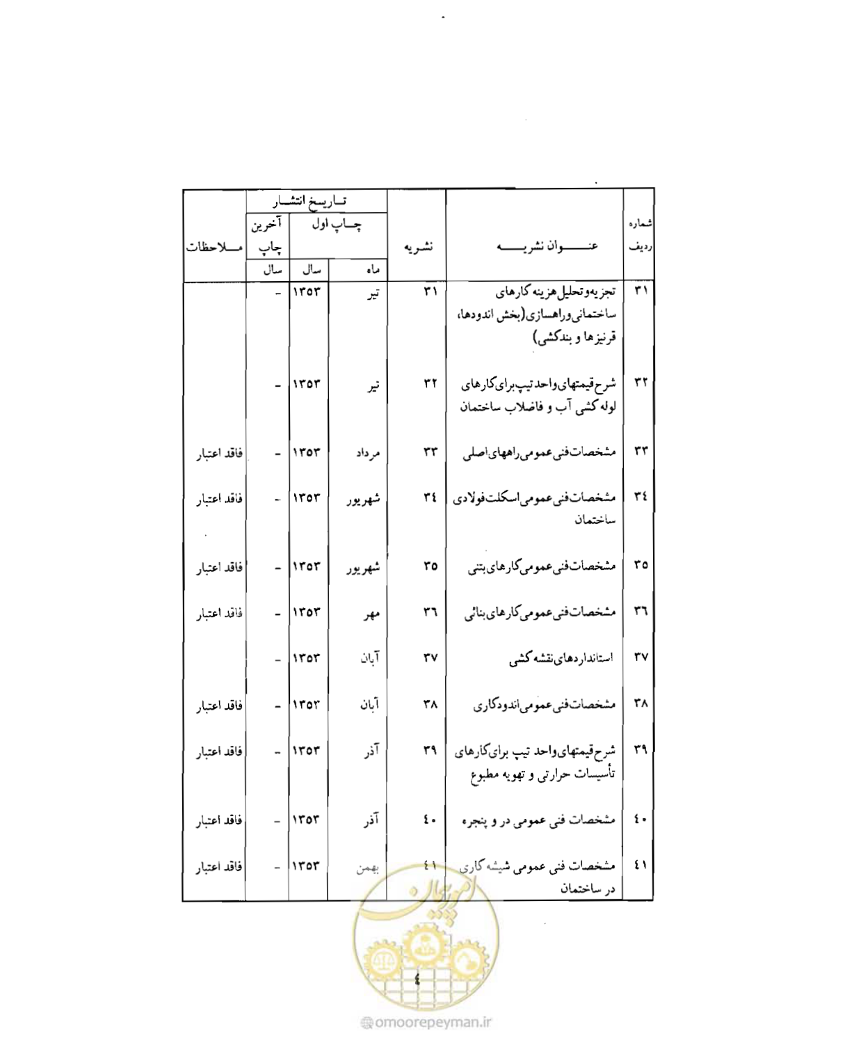صفحه 297 از 310