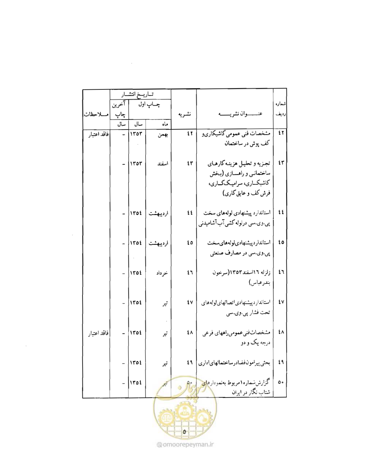 صفحه 298 از 310