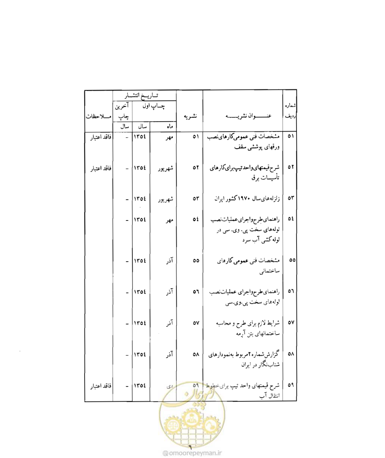 صفحه 299 از 310