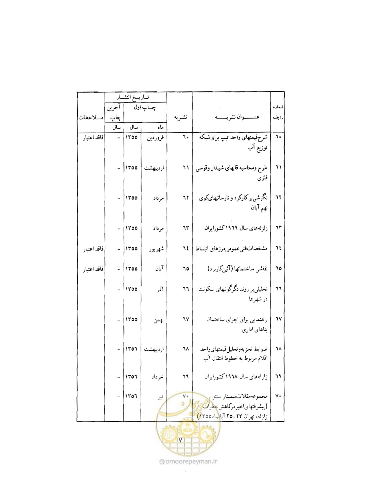 صفحه 300 از 310