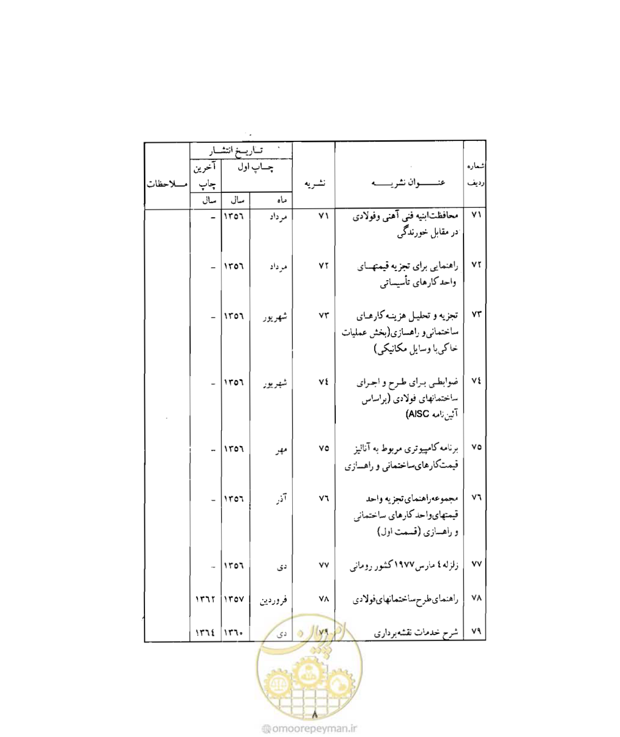 صفحه 301 از 310