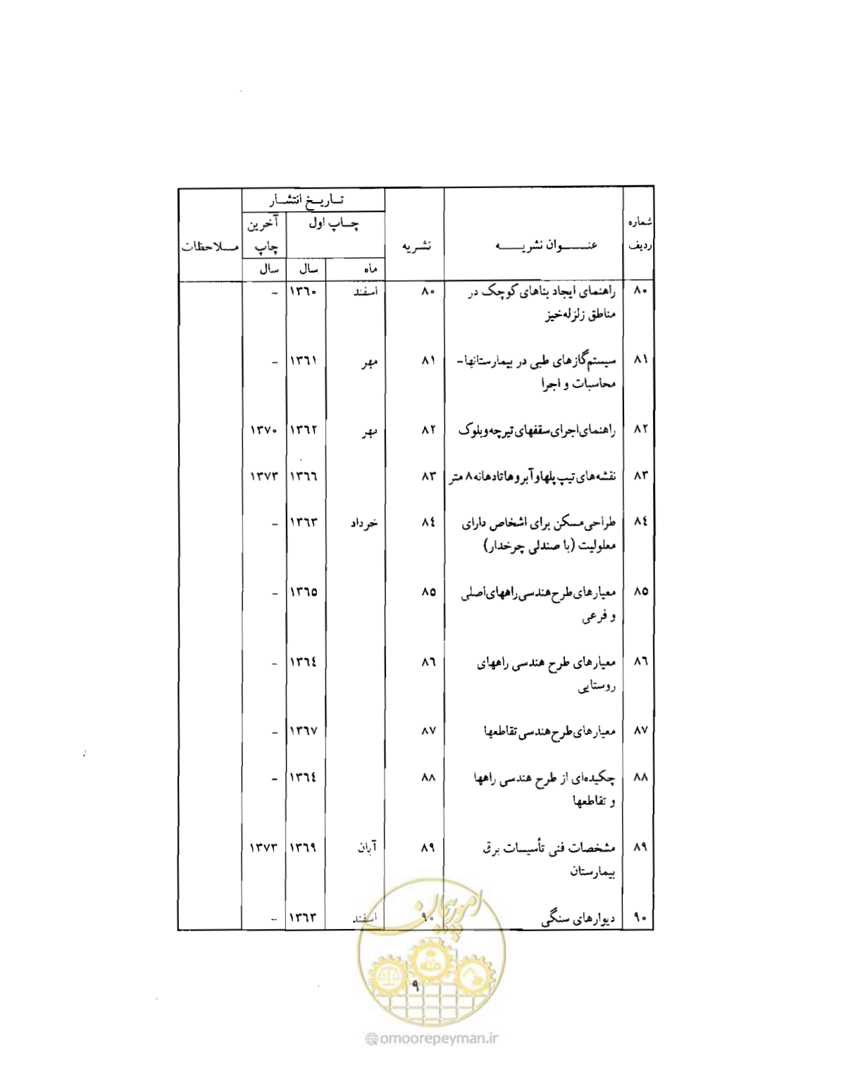 صفحه 302 از 310
