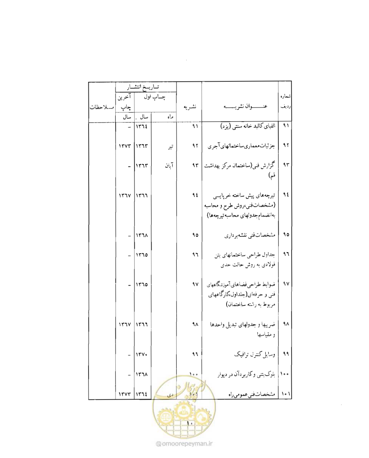 صفحه 303 از 310