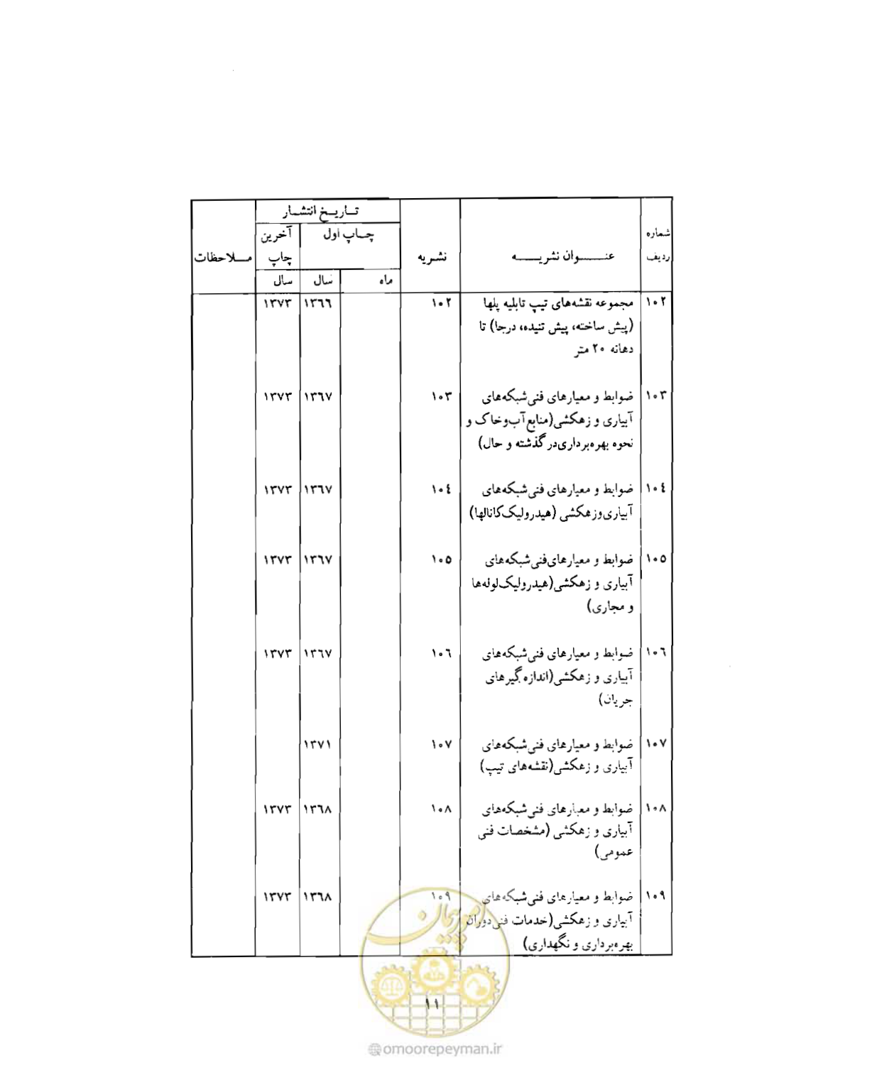 صفحه 304 از 310