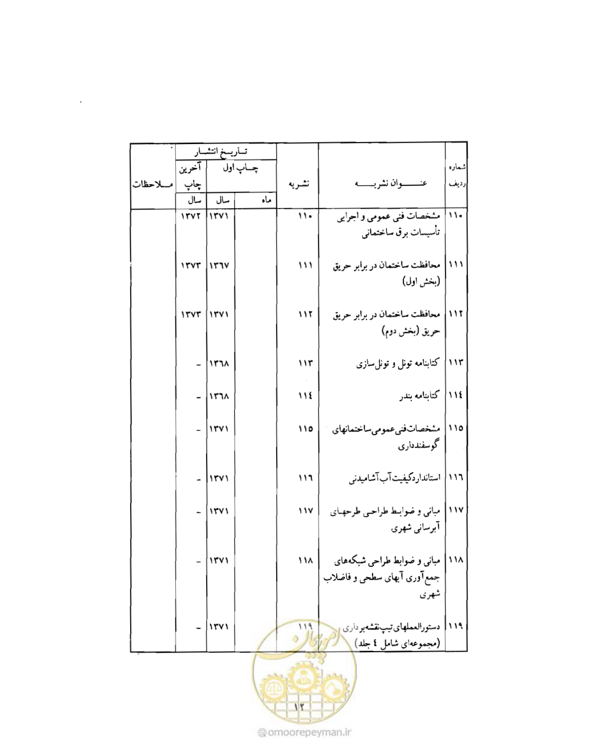 صفحه 305 از 310