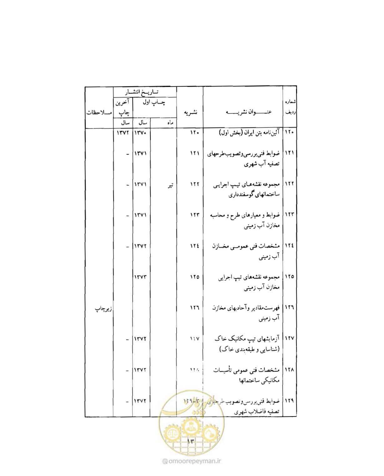 صفحه 306 از 310