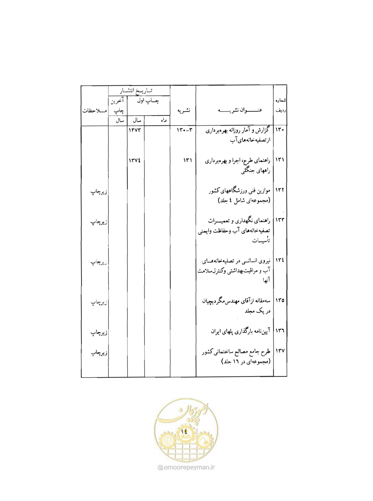 صفحه 307 از 310
