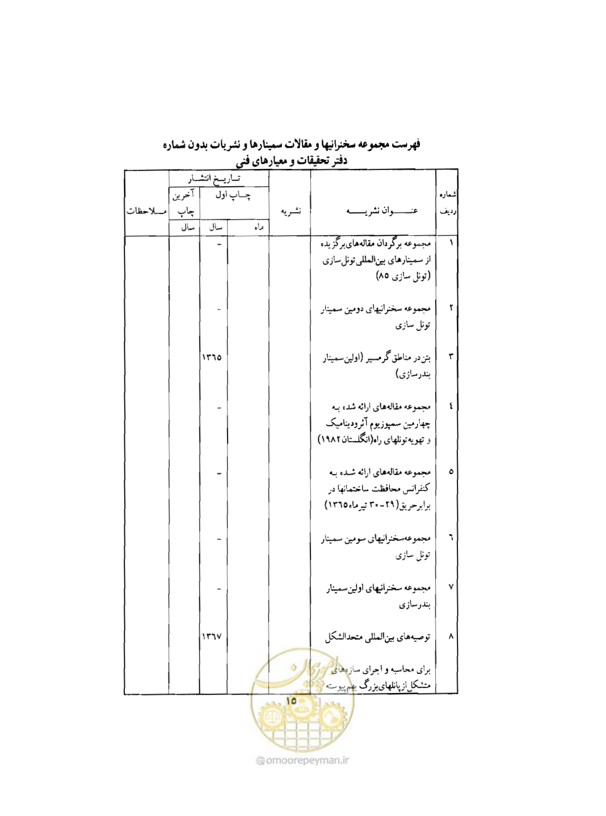 صفحه 308 از 310