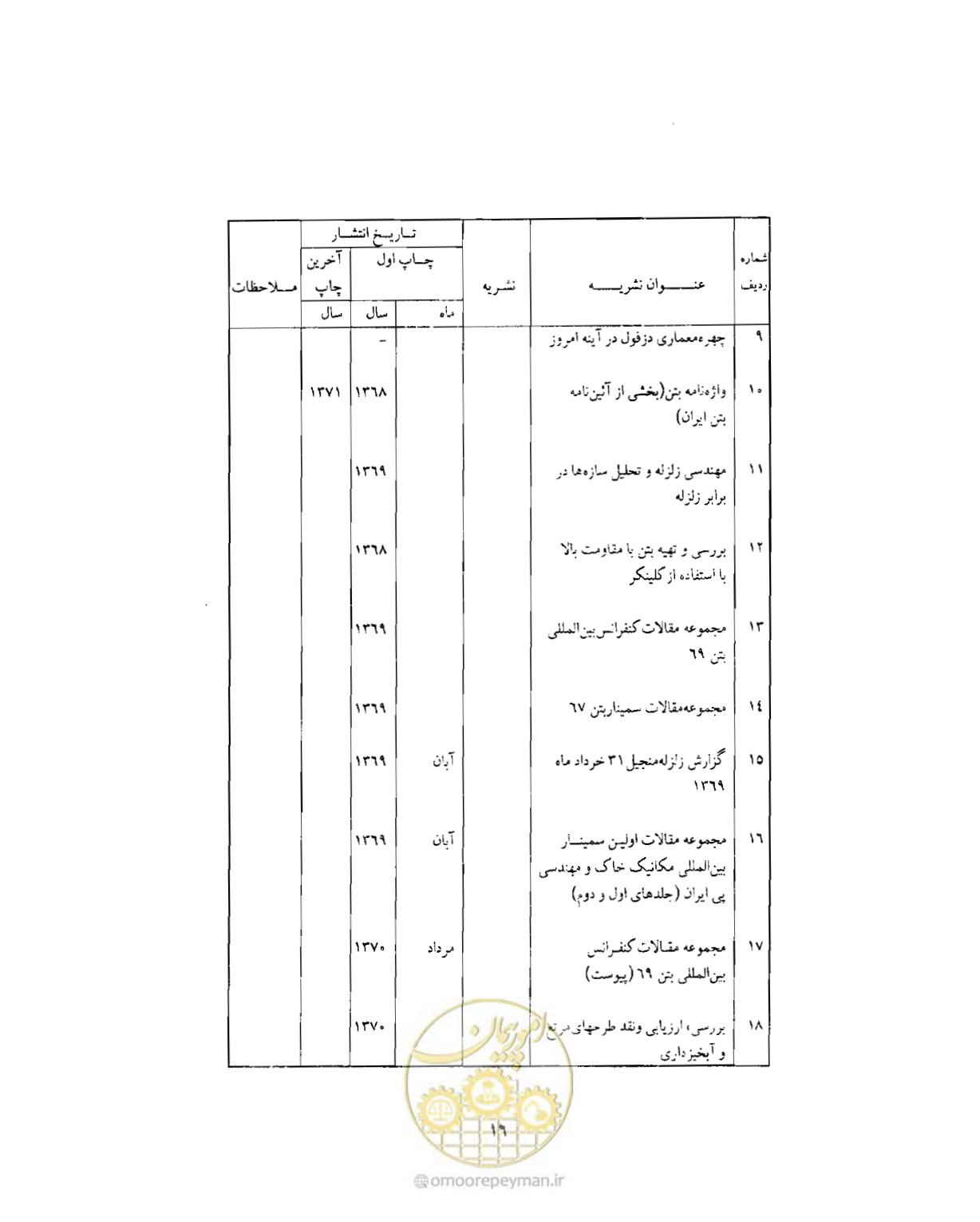 صفحه 309 از 310