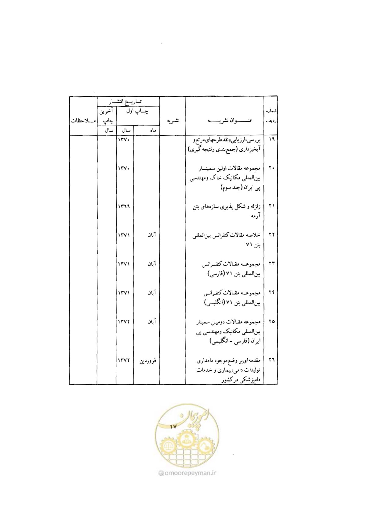 صفحه 310 از 310