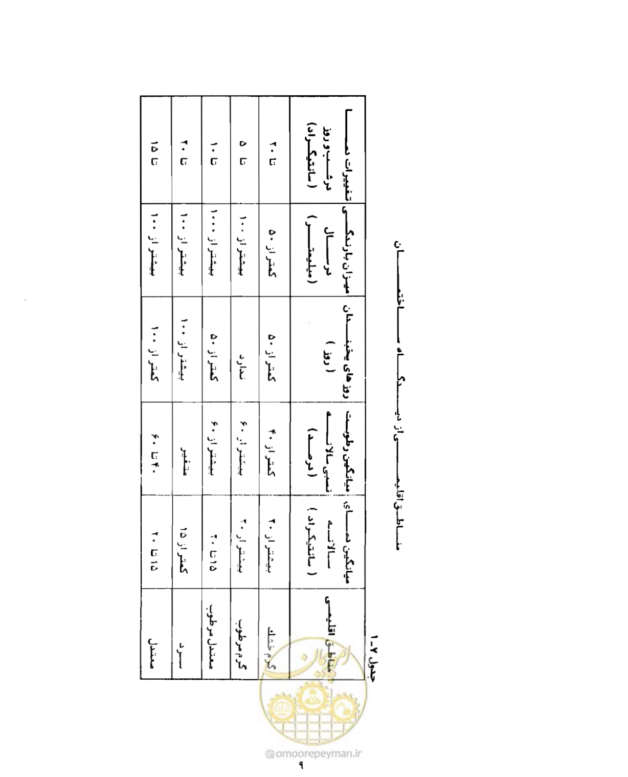صفحه 38 از 310