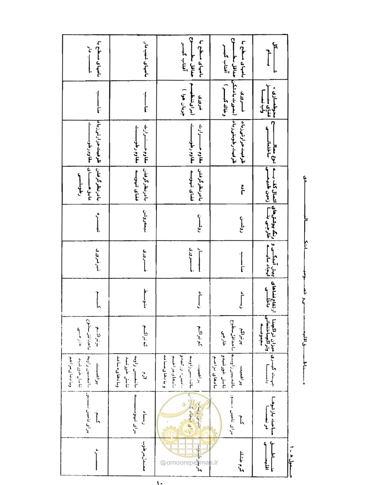 صفحه 39 از 310