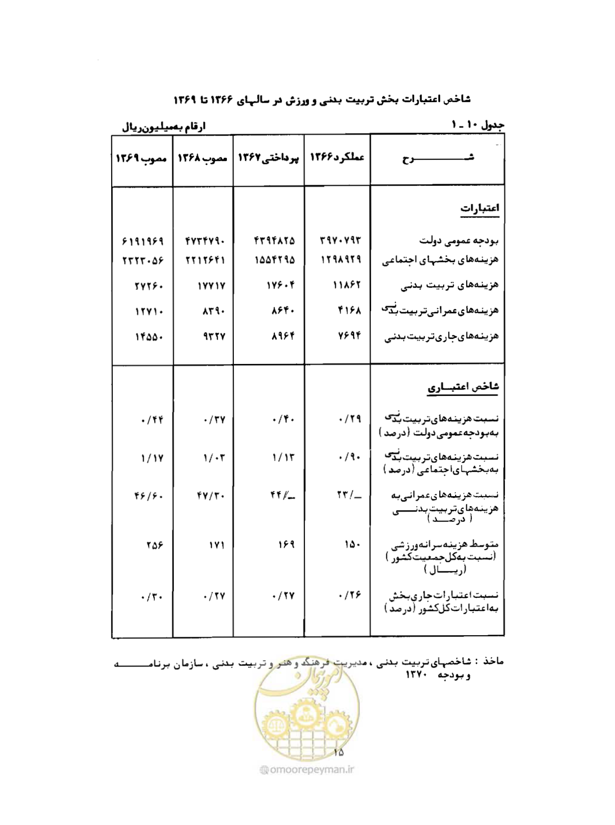 صفحه 44 از 310