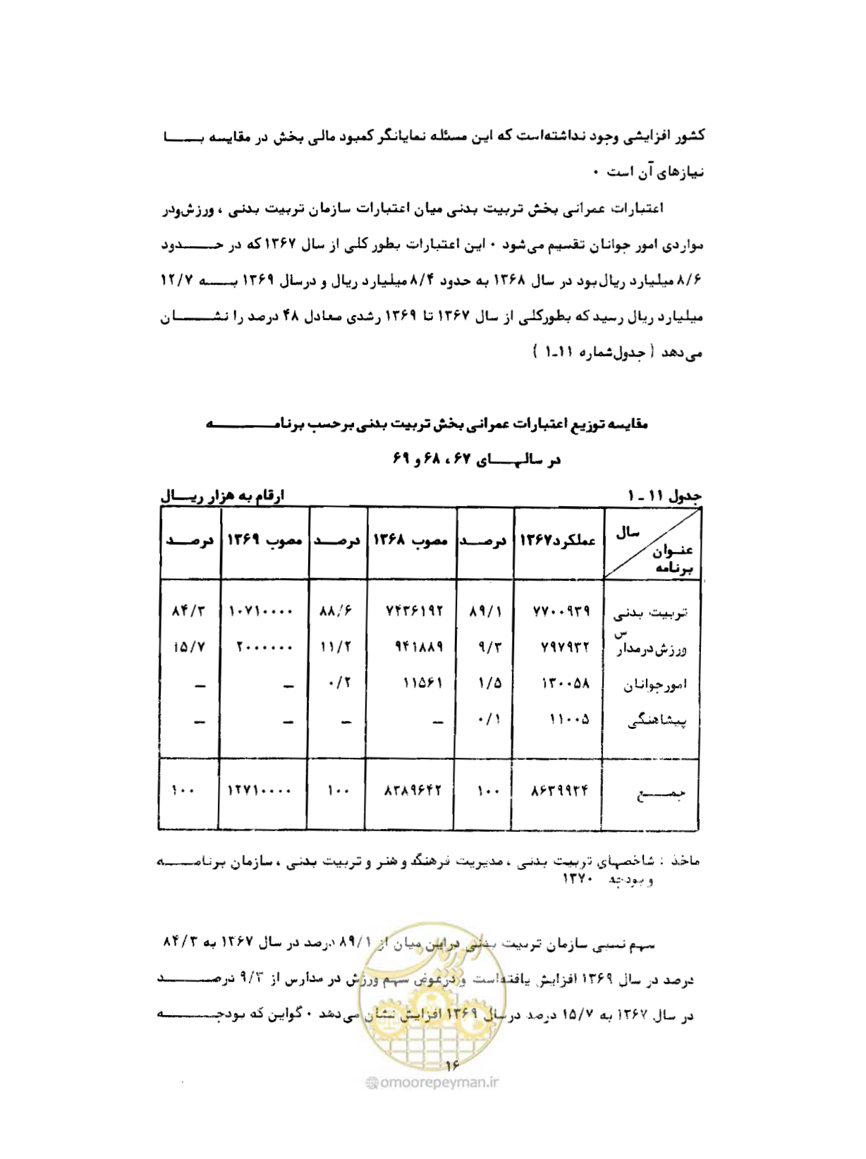 صفحه 45 از 310