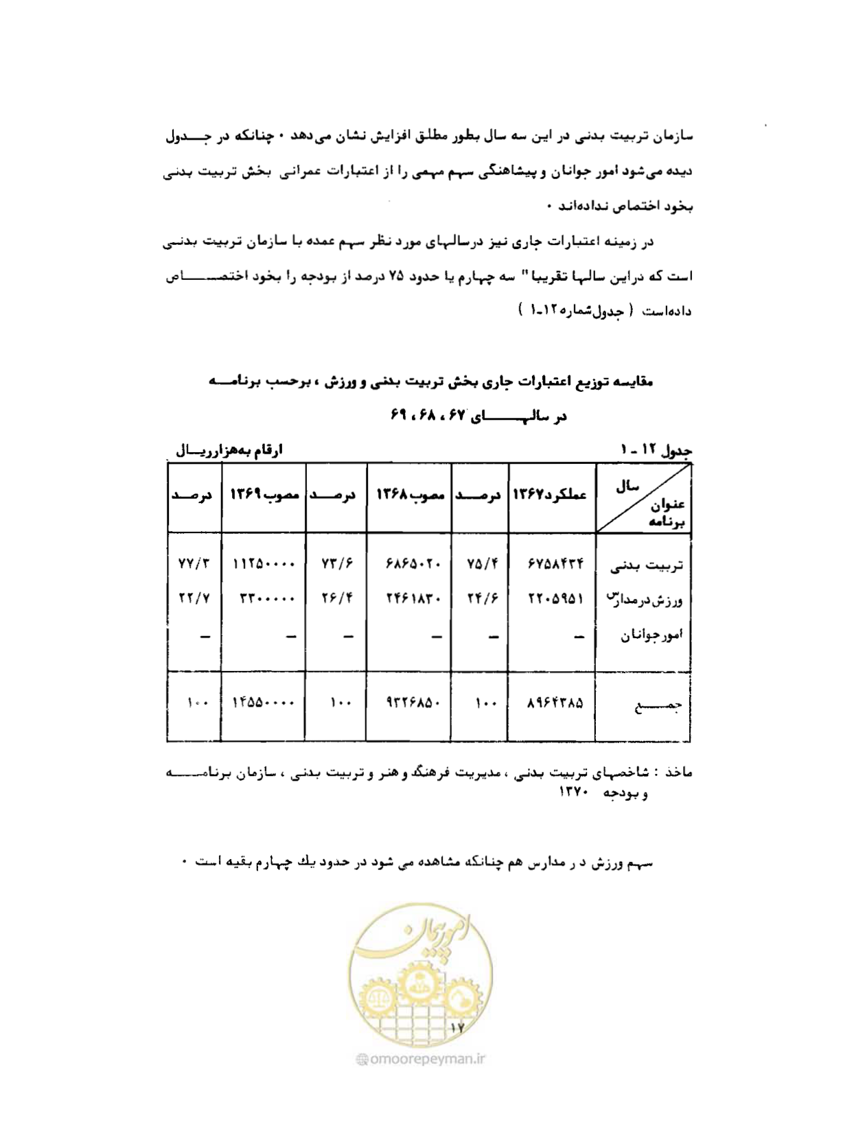 صفحه 46 از 310
