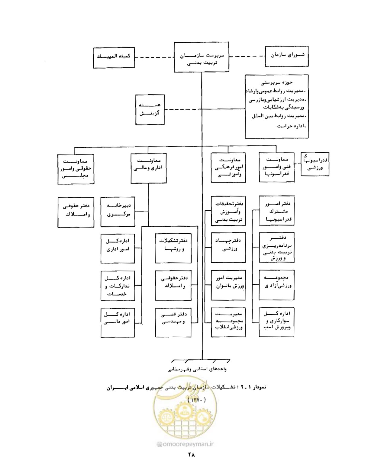 صفحه 57 از 310