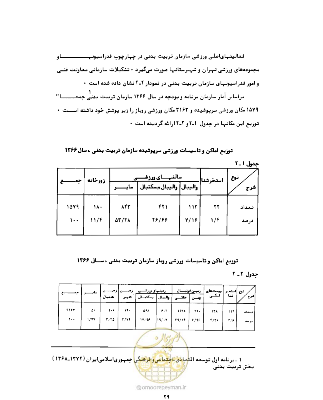 صفحه 58 از 310